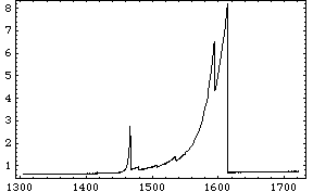 Temperature - Heat Capacity Curve