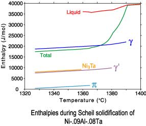 Scheil solidification enthalpies