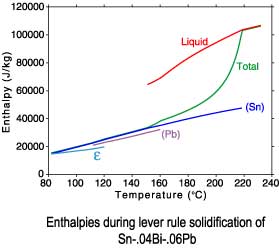 Sn-.04Bi-.06Pb lever rule enthalpies