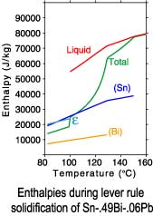 Sn-.49Bi-.06Pb lever rule enthalpies