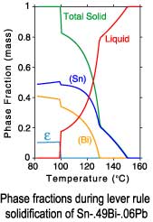 Sn-.49Bi-.06Pb lever rule solidification phase fractions