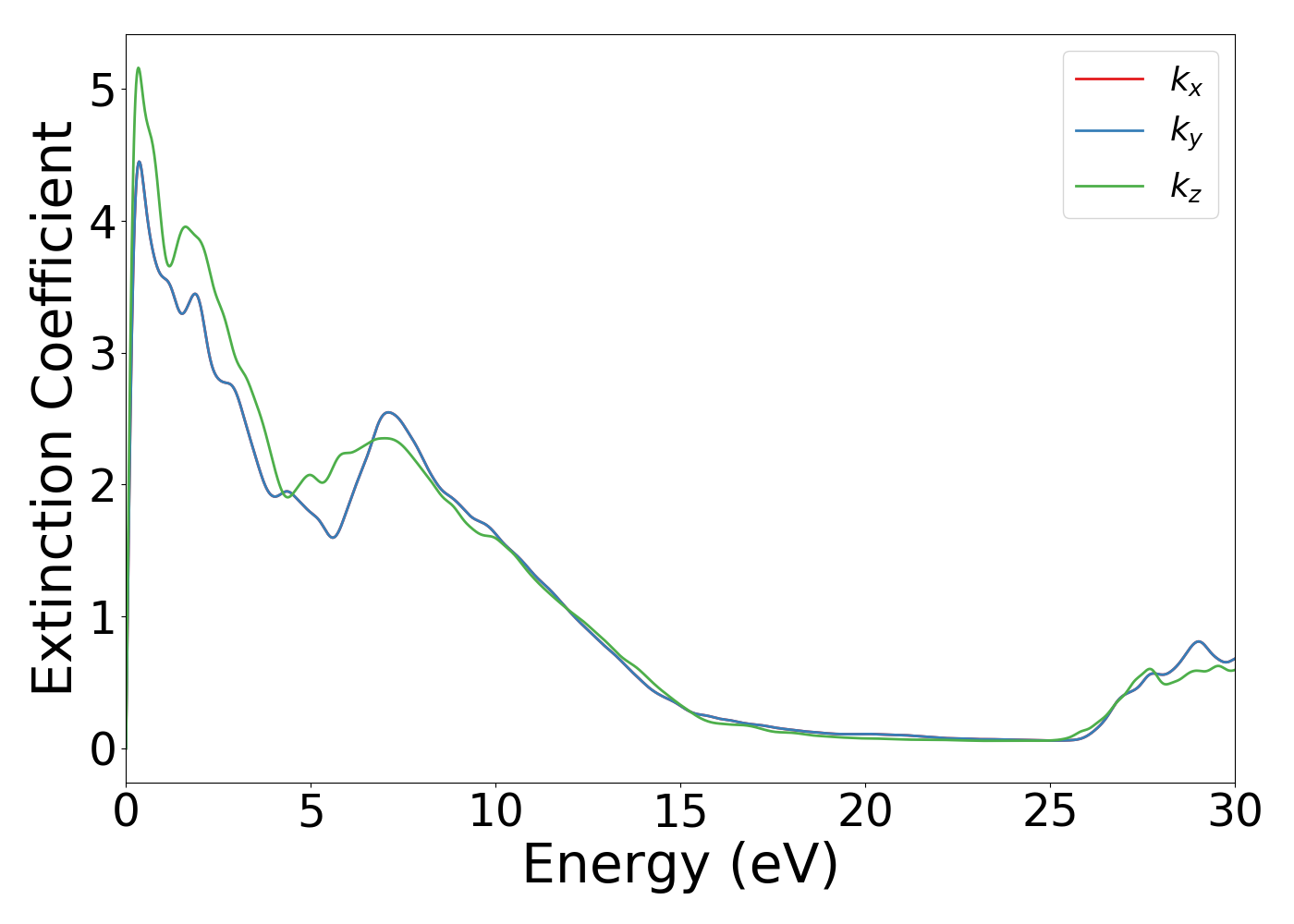 【3416】22/23年 155/65R13 プラクティバ ライフ ゼスト LUZeSOMBRA ストライプライン ロゴプラクティス上下セット
