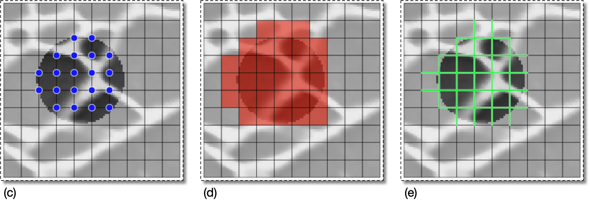 Active Area Examples