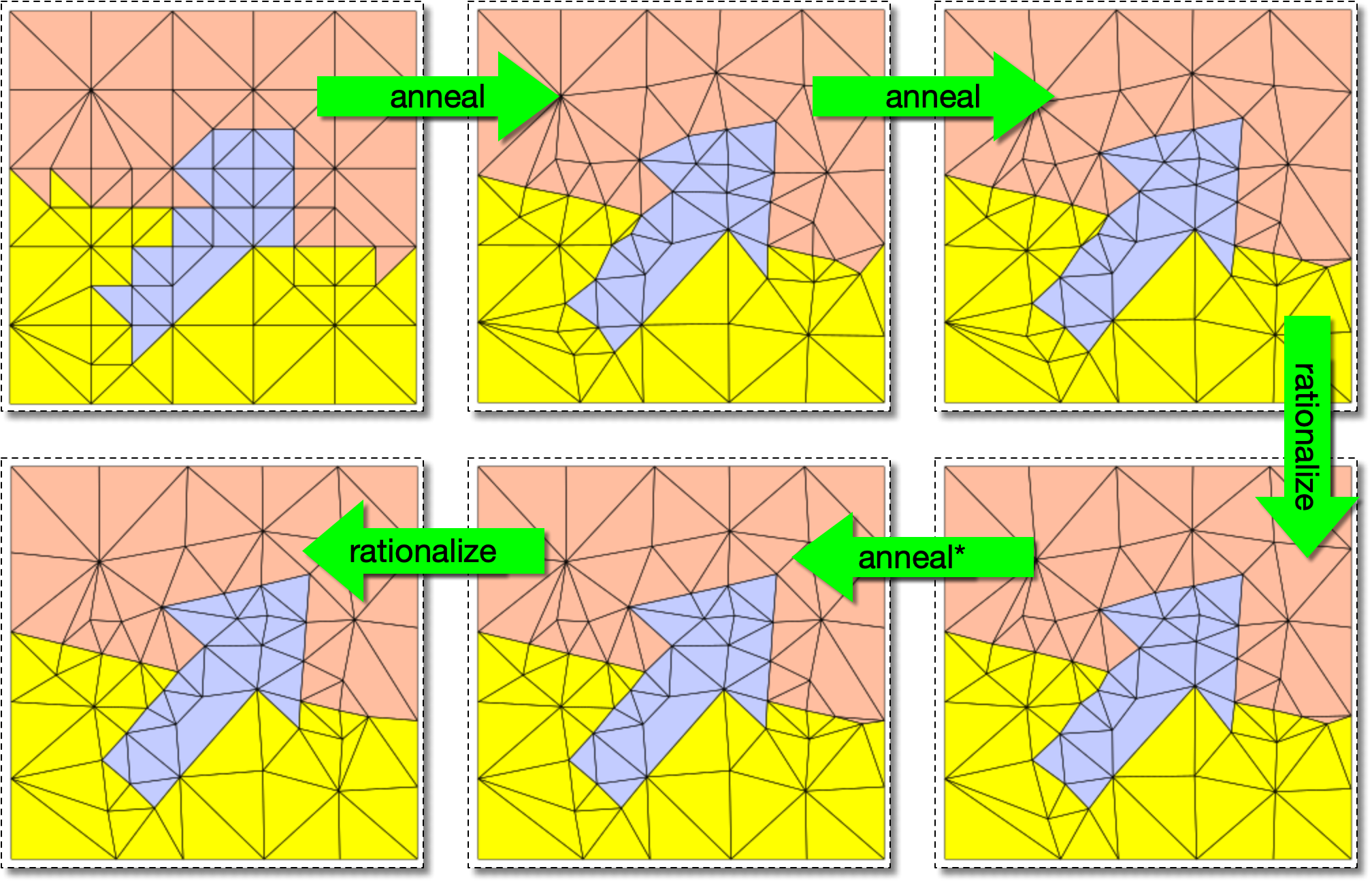 Annealing the Skeleton
