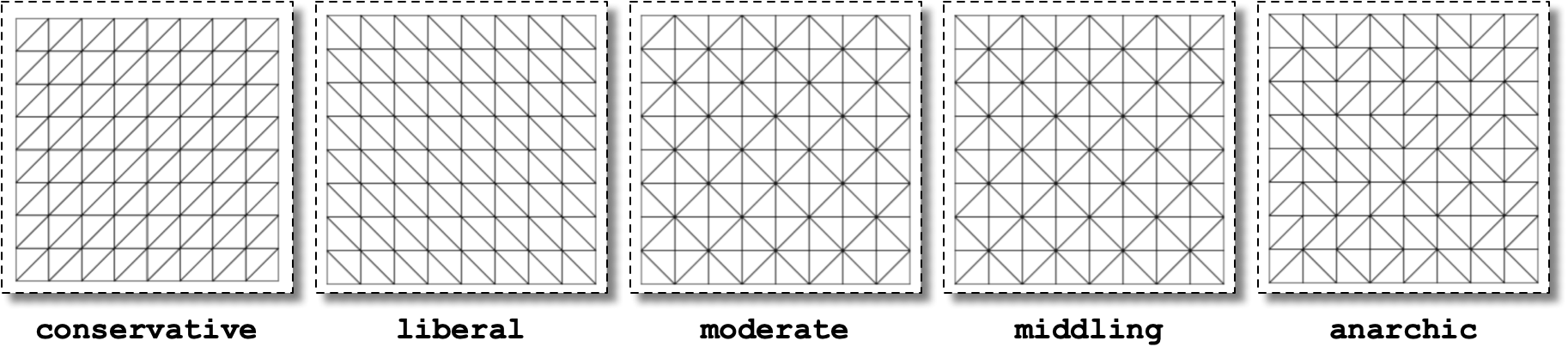 Diagonal Arrangements for Triangular Skeletons