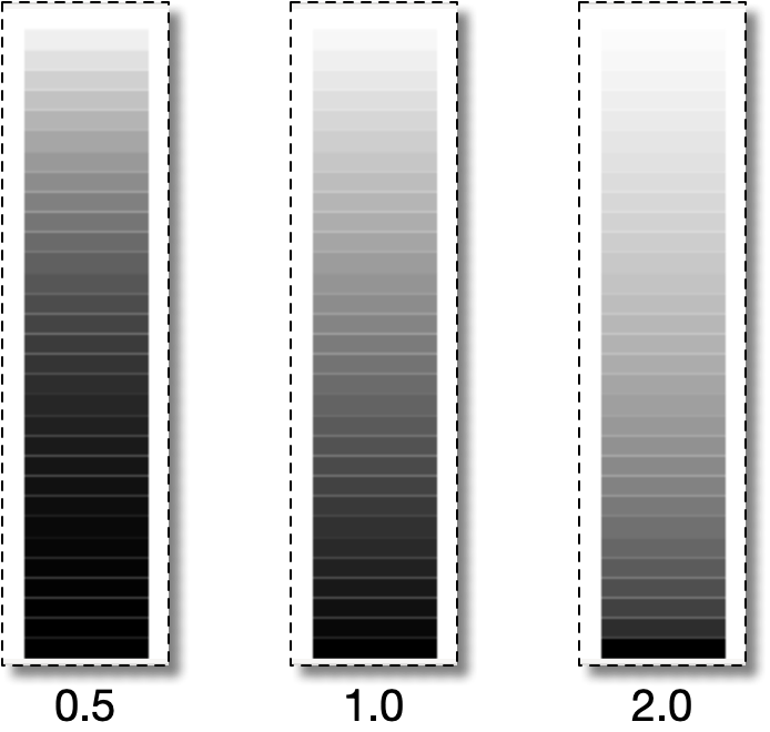 The GammaGray Color Map