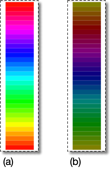 The HSV Color Map