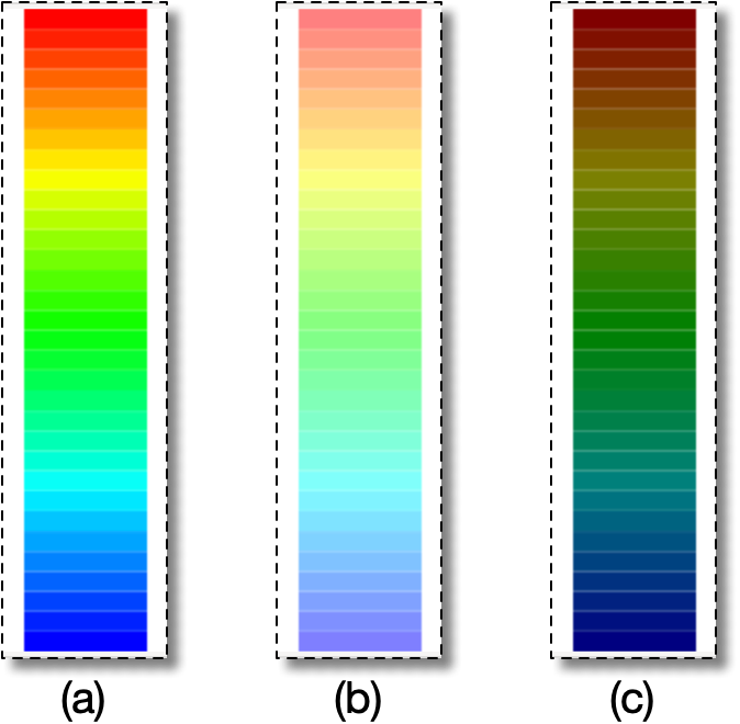 The Spectral Color Map