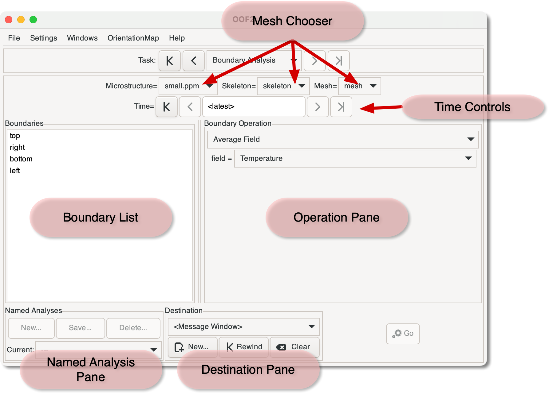 The Boundary Analysis Page