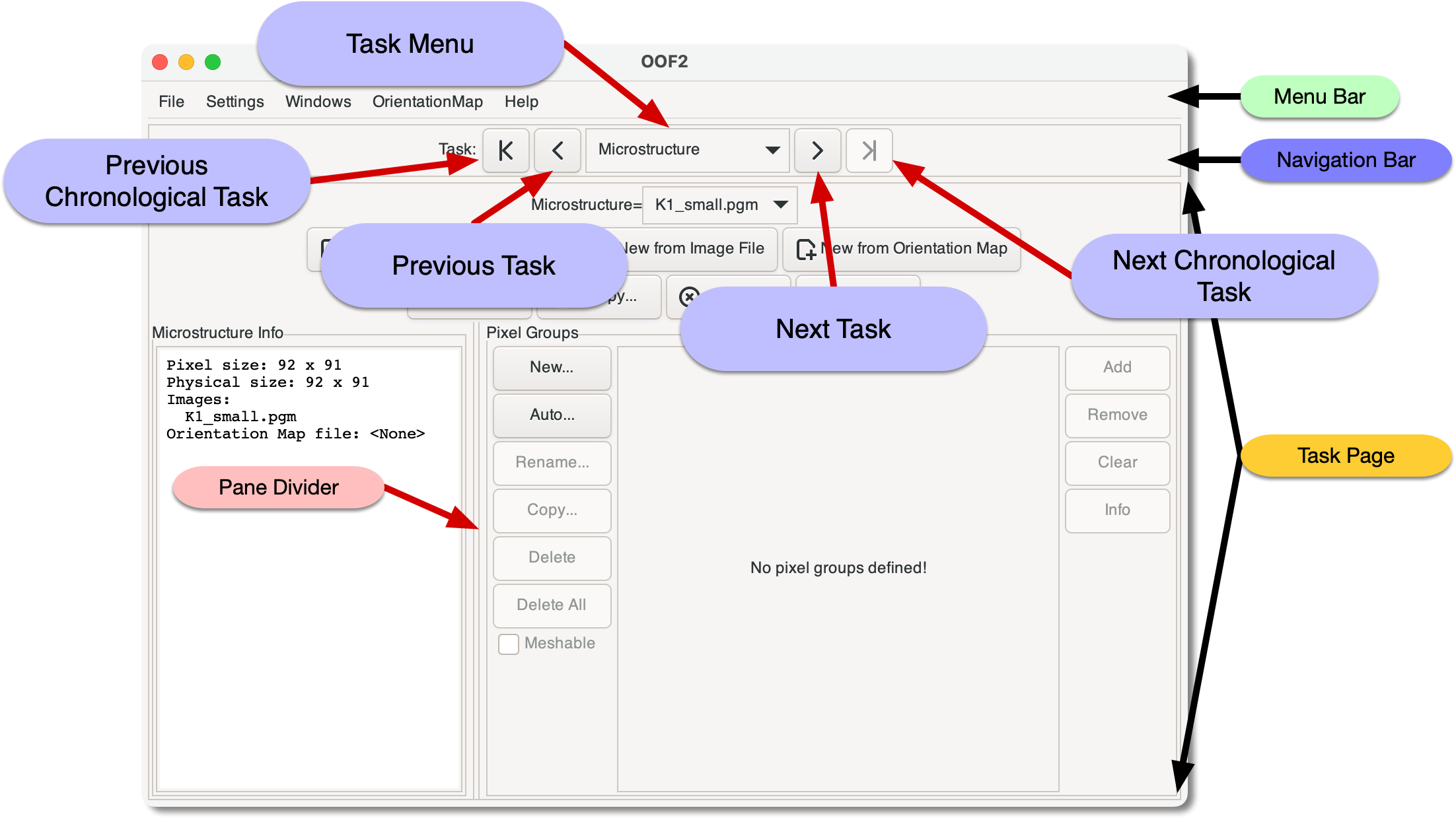 Annotated image of the main oof2 window.