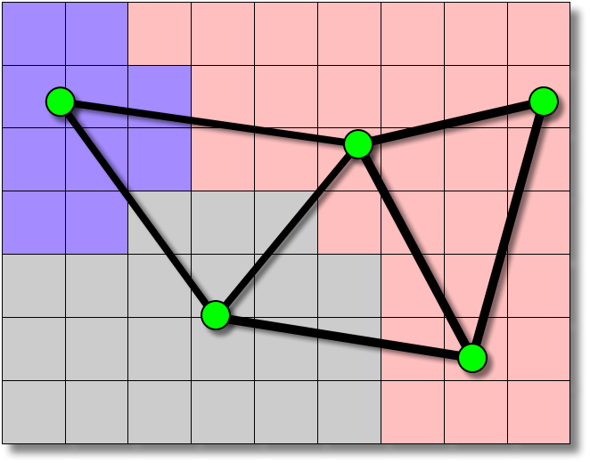 Homogeneity demonstration