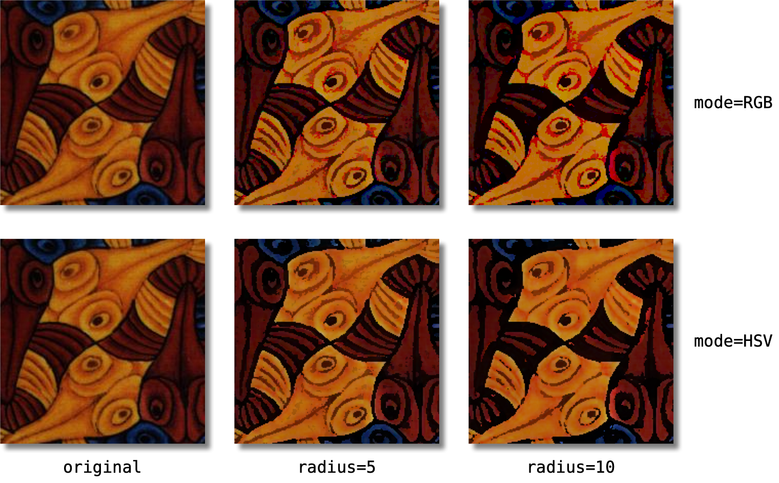 Adjusting Contrast in a Color Image
