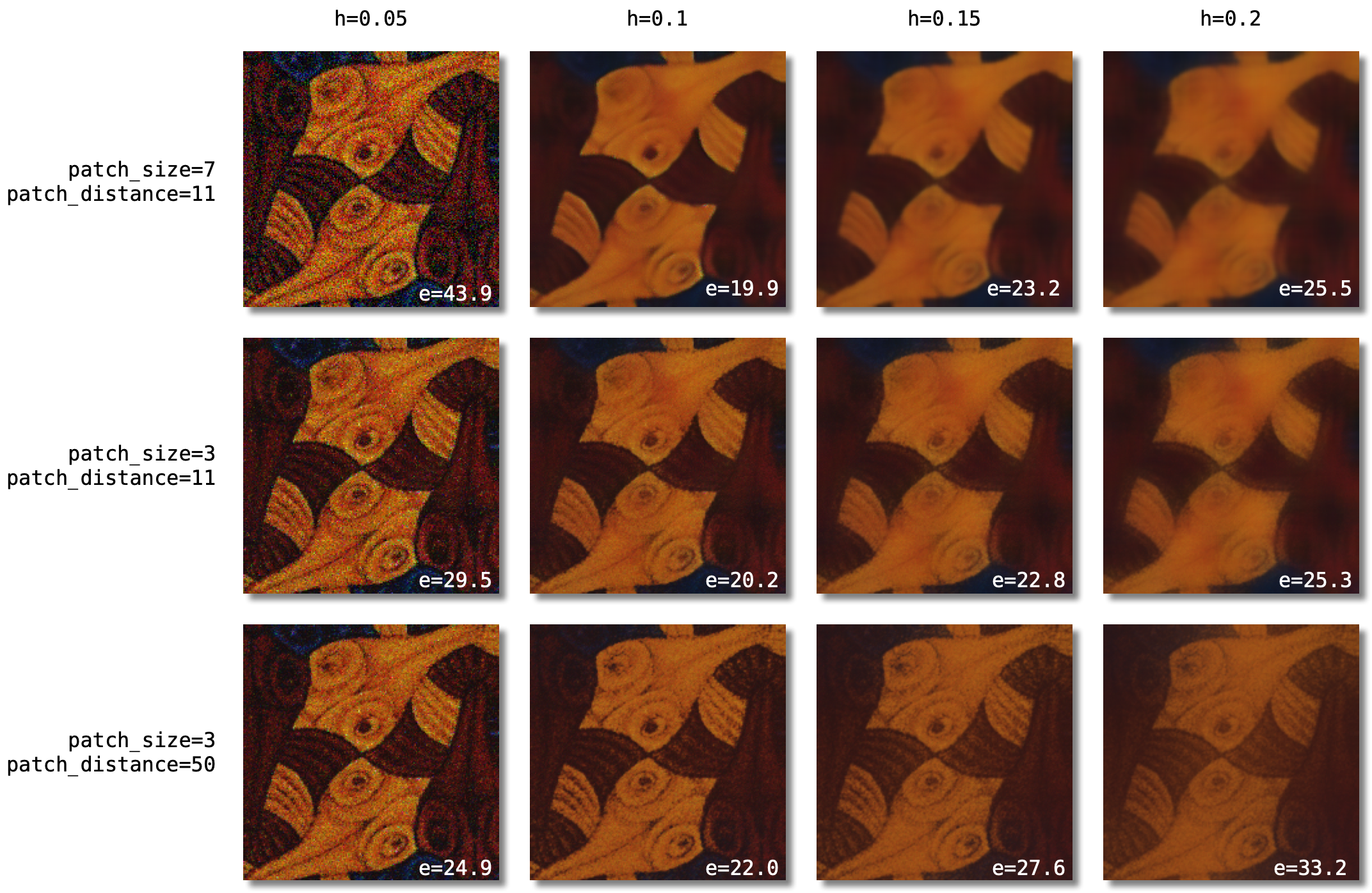 Denoising with NonlocalMeans