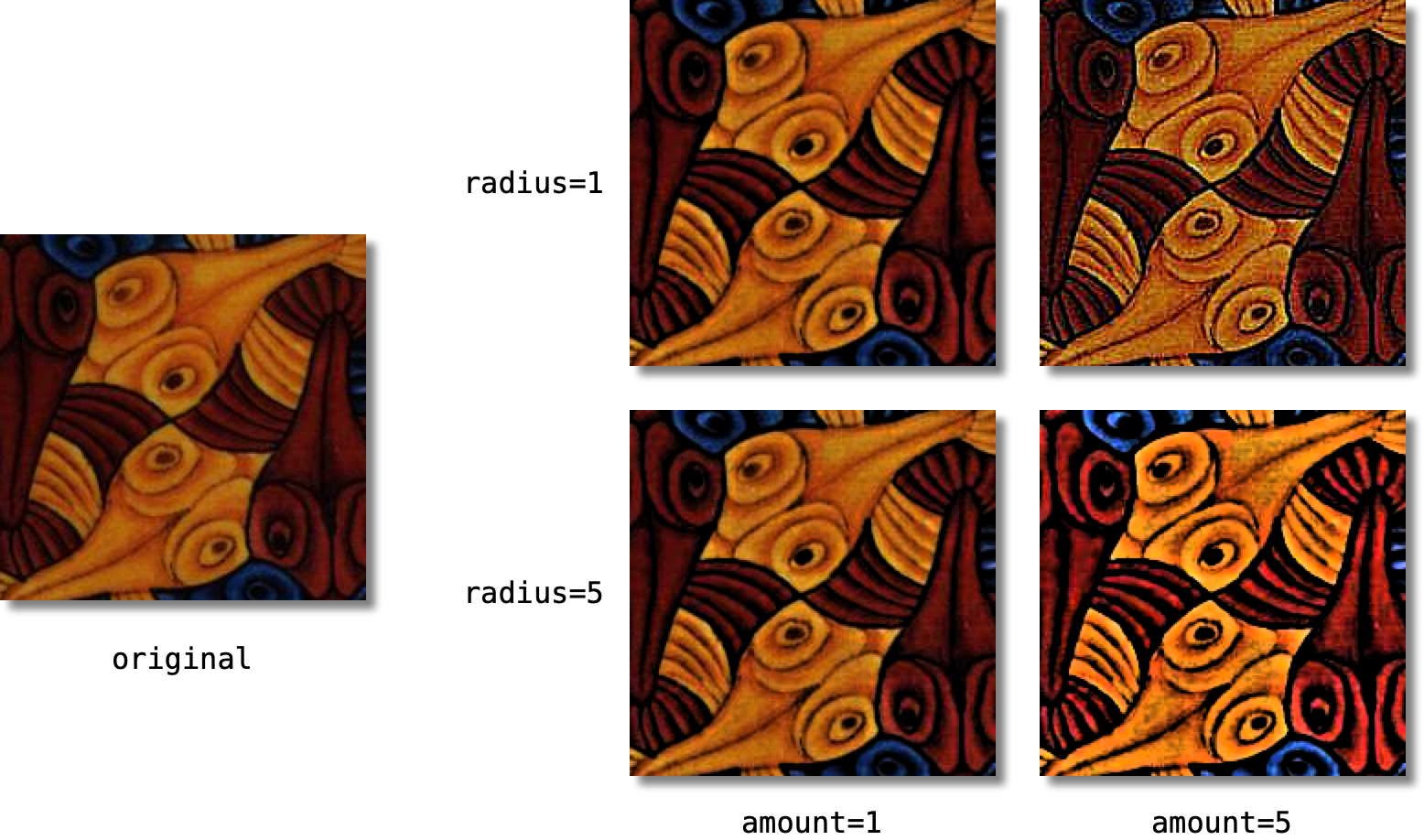 Sharpening an Image in HSV Mode