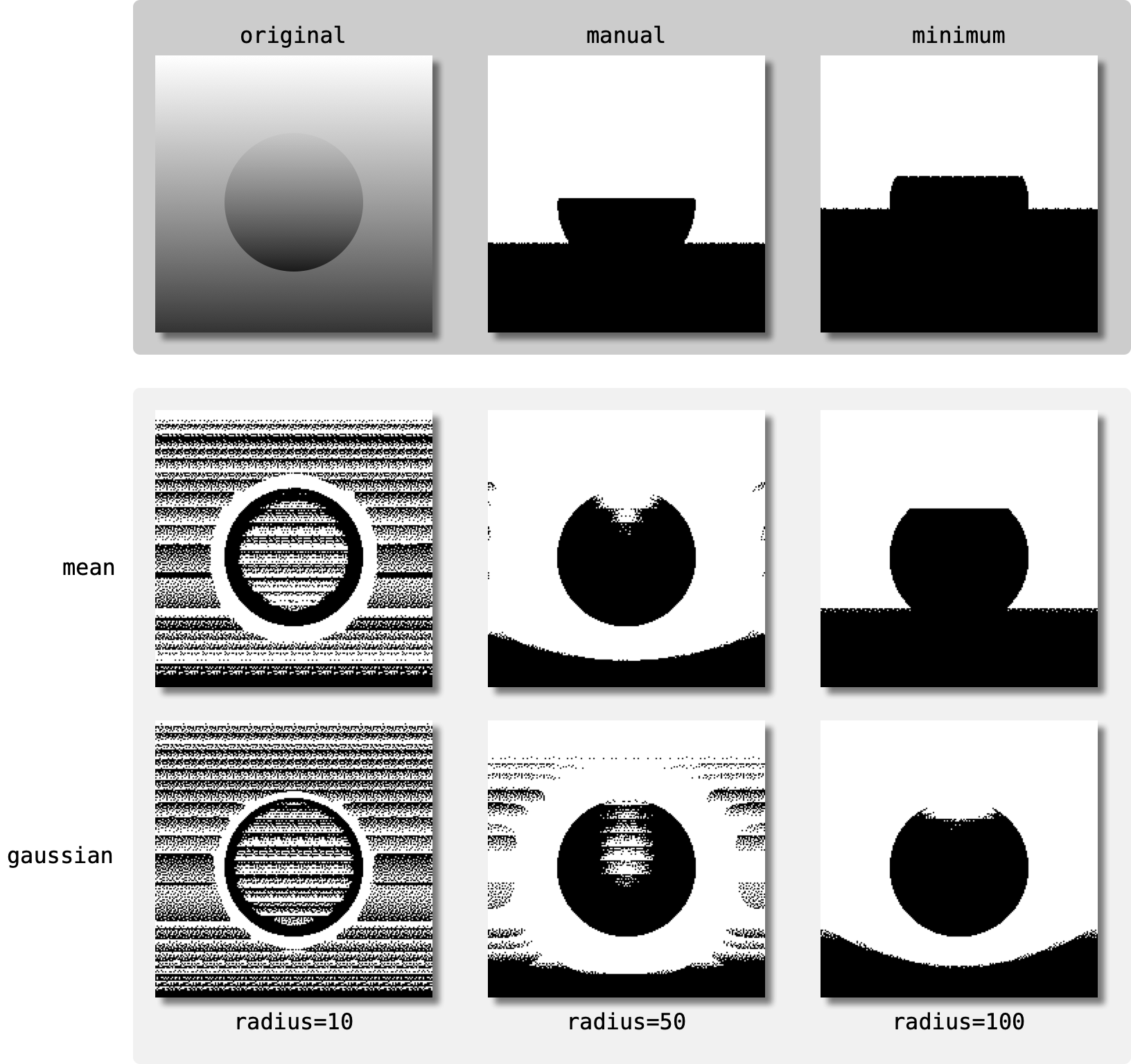 Thresholding an Image with LocalThreshold