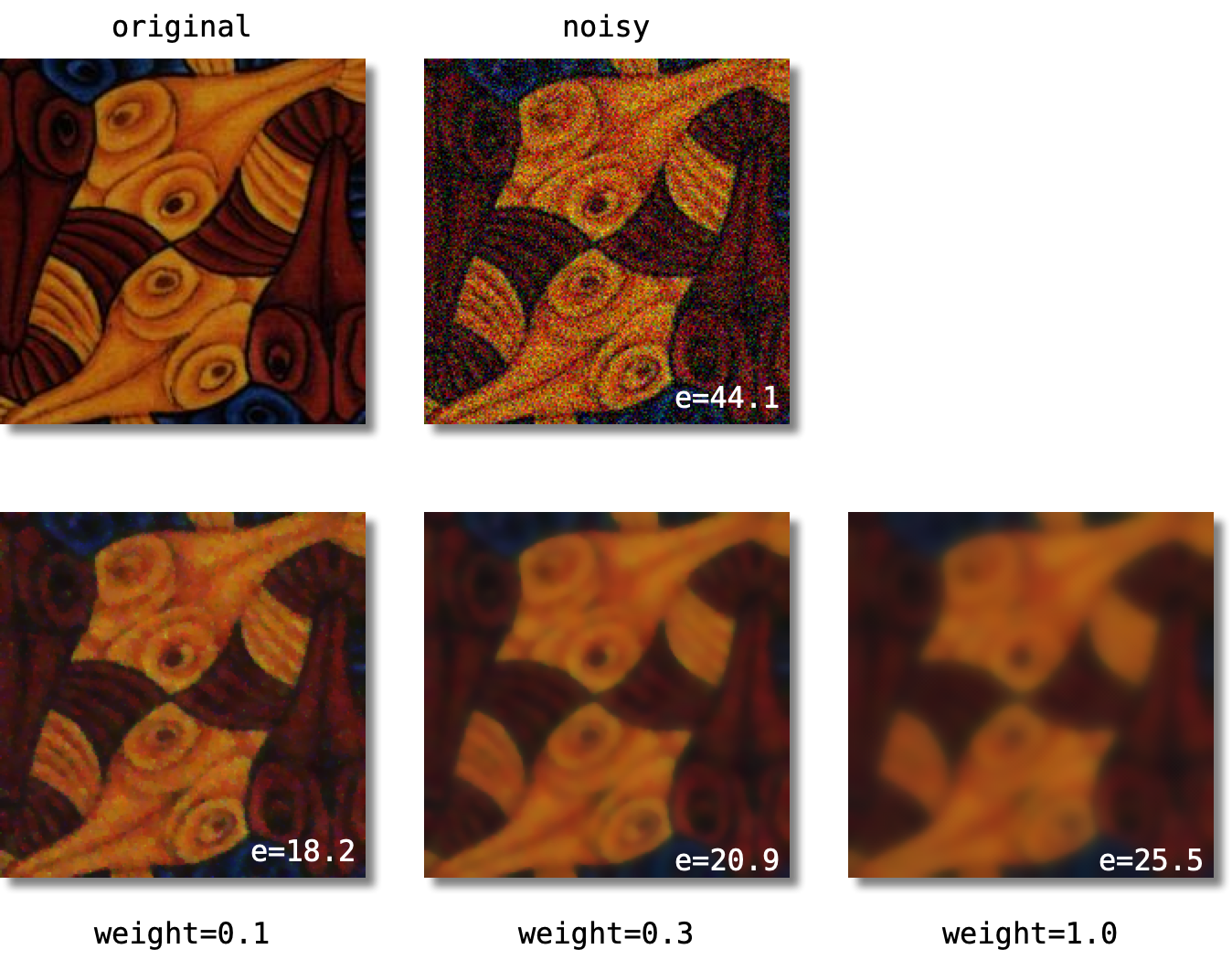 Denoising with TotalVariation