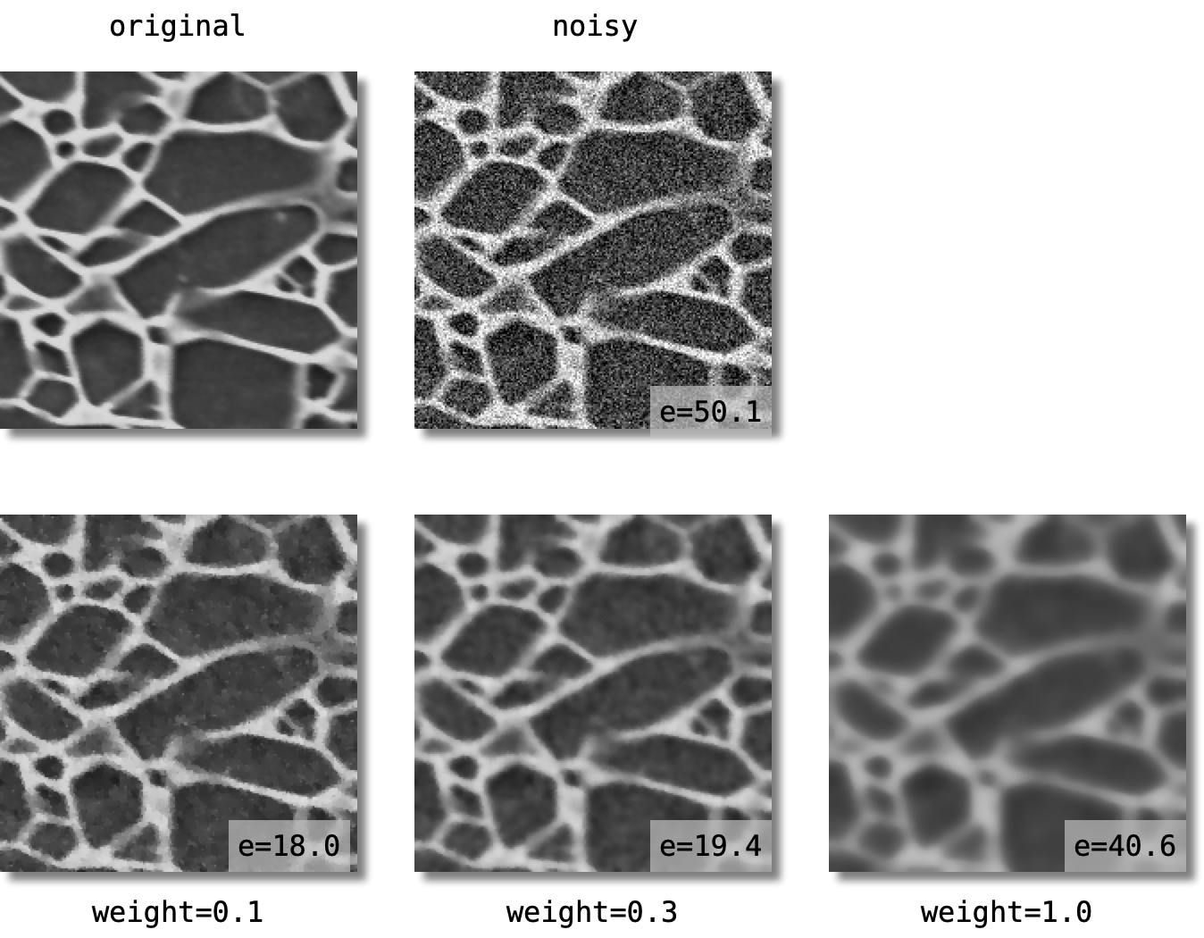 Denoising with TotalVariation