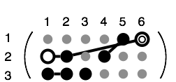 Structure of a C3v Third Rank Tensor