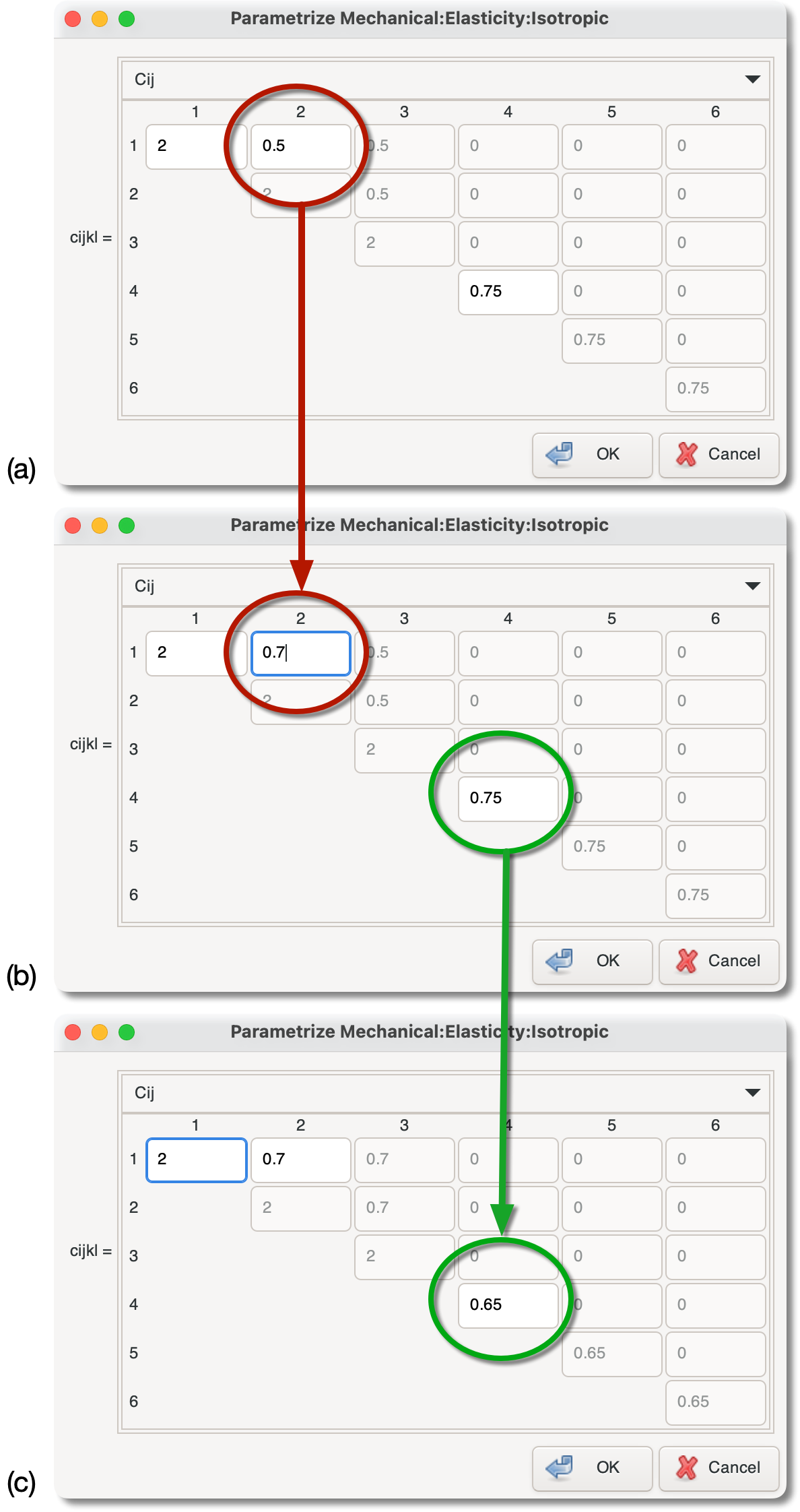 Setting Values for Cij as an Isotropic Rank4 Tensor