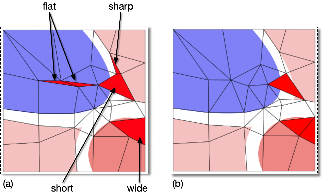 Rationalizing a Skeleton