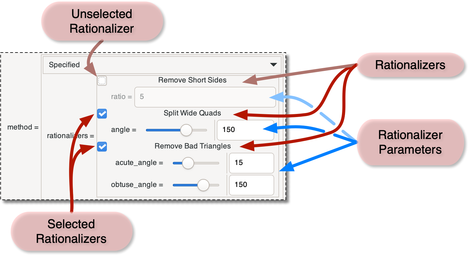 Selecting Rationalization Tools