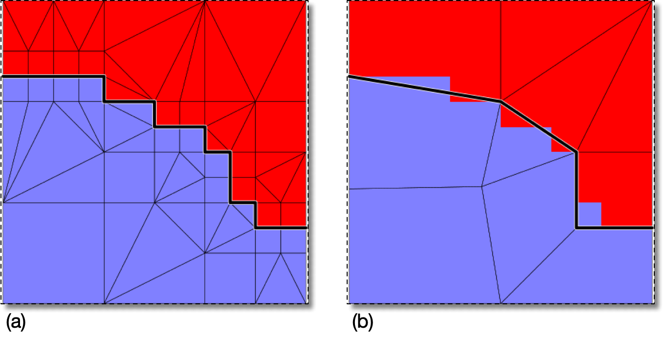 Excessive and Appropriate Refinement