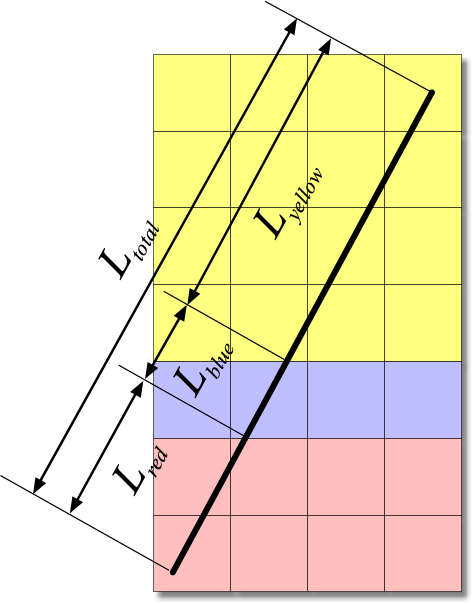Homogeneity of a Segment