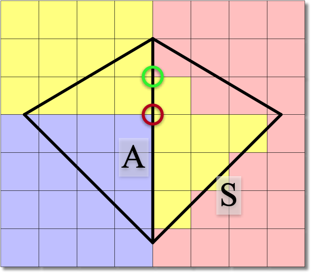 Segment Homogeneity Subtleties