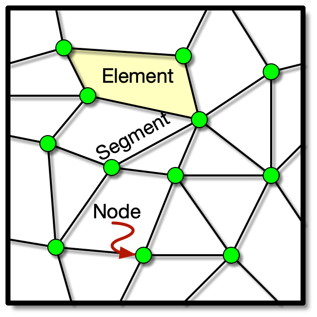 Schematic diagram of a Skeleton