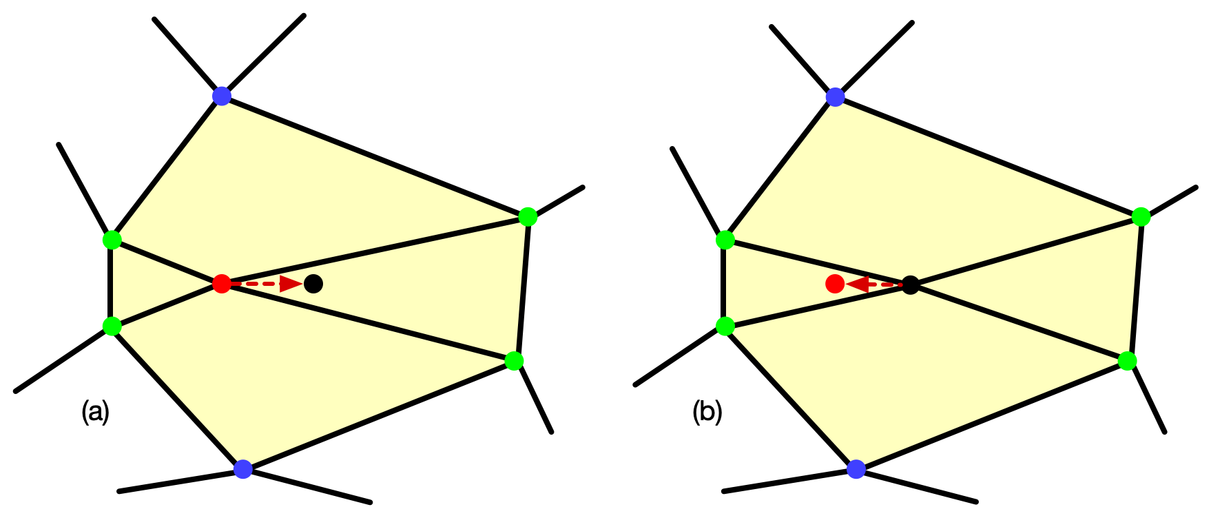 Schematics of Smooth