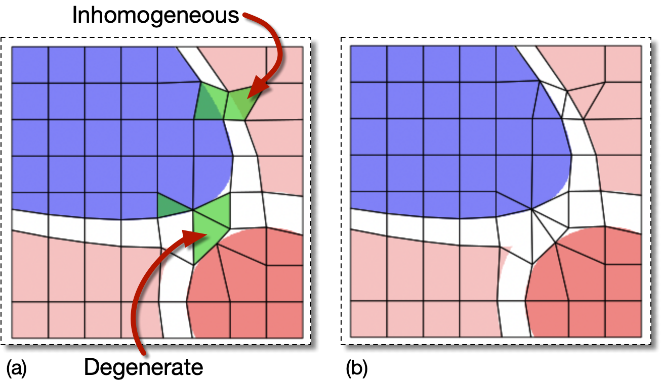 Snapping Nodes with a Large alpha