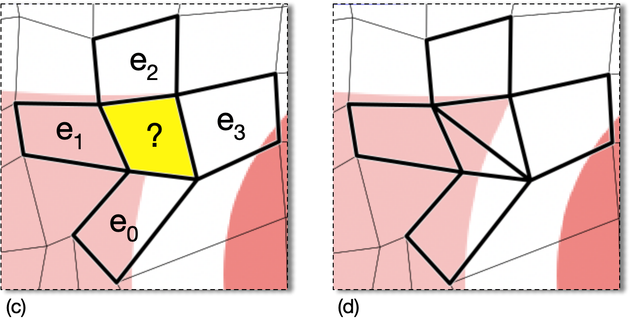 Splitting Quads Geographically