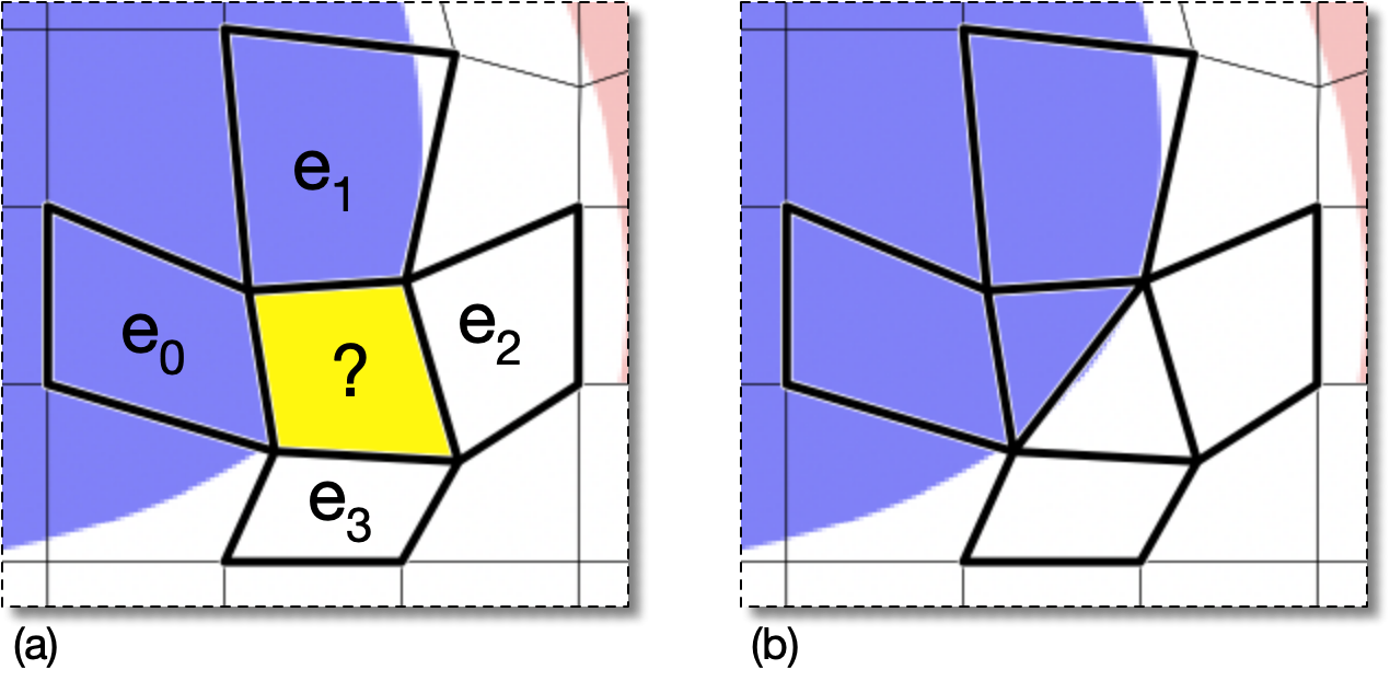 Splitting Quads Geographically