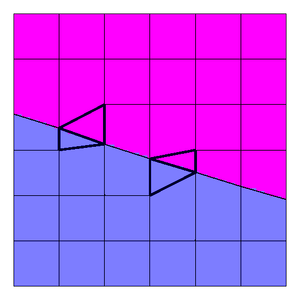 After Splitting