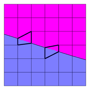 Before Splitting