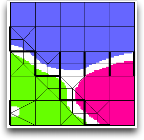 Refined Heterogeneous Segments