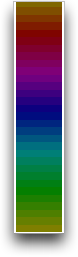 The HSV Color Map