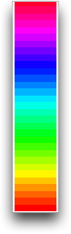 The HSV Color Map