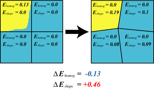 A Node Move