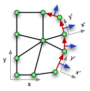 Diagram showing normal directions for edges.