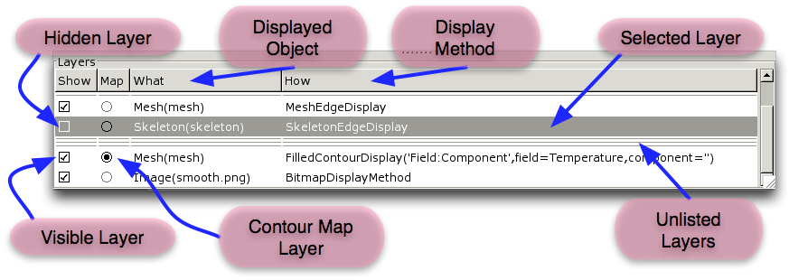 The Layer List