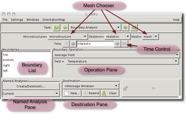 The Boundary Analysis Page