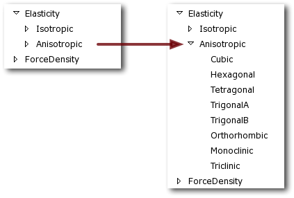 Collapsed and Expanded Property Hierarchies