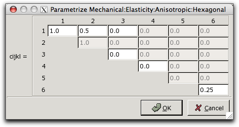 The Hexagonal Elasticity Property Dialog Box