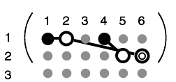 Structure of a D3 Third Rank Tensor