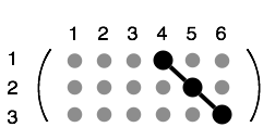 Structure of a Td Third Rank Tensor