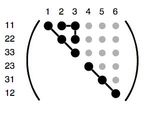 Cubic rank 4 tensor diagram