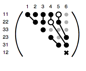 Trigonal-A rank 4 tensor diagram