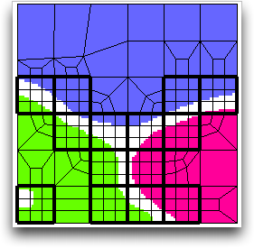 Trisected Elements