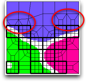 Trisected Elements